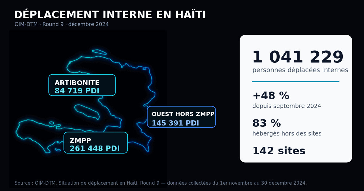haiti-deplacement-decembre-2024